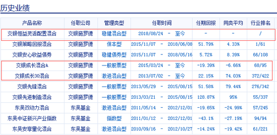 临朐天气评测2